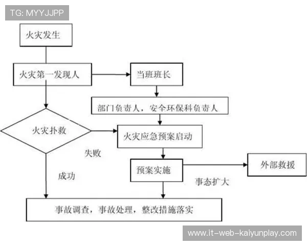 场馆安全事故预案与责任险配置 场馆安全事故预案与责任险配置